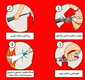 طریقه ی خاموش کردن آتش با کپسول های آتش نشانی