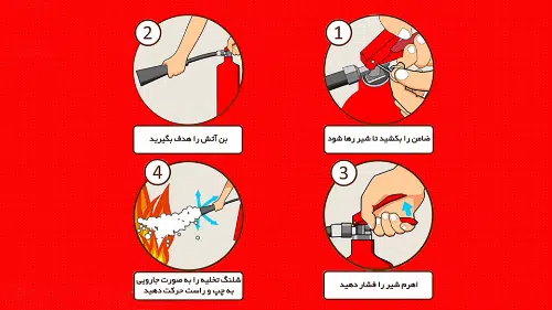 طریقه ی خاموش کردن آتش با کپسول های آتش نشانی